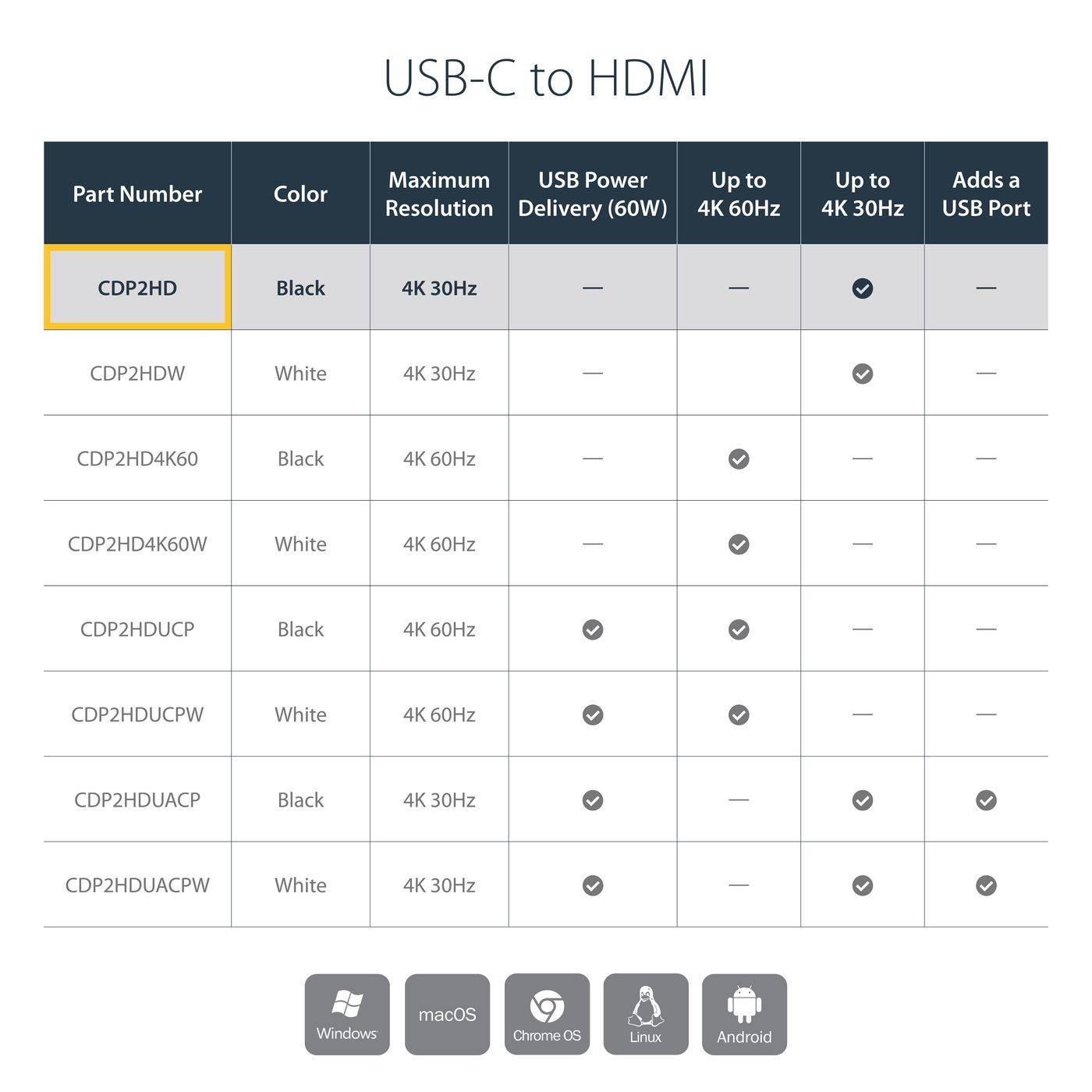 StarTech.com Startech USB C to HDMI Adapter - USB 3.1 Type C Converter - 4K 30Hz UHD - Videoadapter - USB-C männlich zu-6