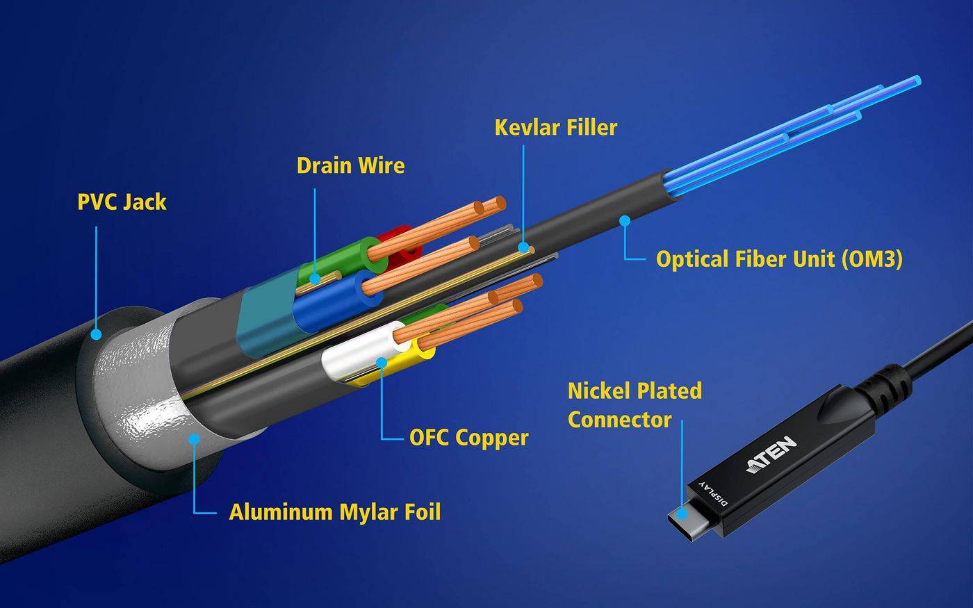 ATEN UE3415F aktives optisches Ultra HD-Kabel mit USB-C, schwarz, 15 m Adapter, Terminatoren, USB-4
