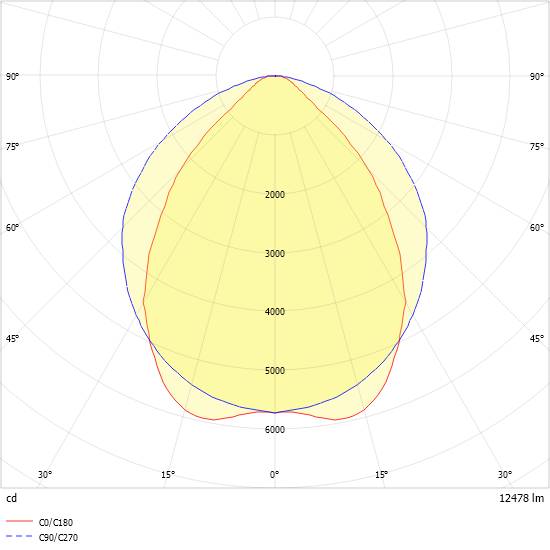 Ridi-Leuchten LED-Geräteträger 5pol. VL2S-GPS150-2