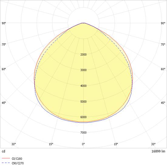 Ridi-Leuchten LED-Geräteträger 7pol. VL2S-GL200-2