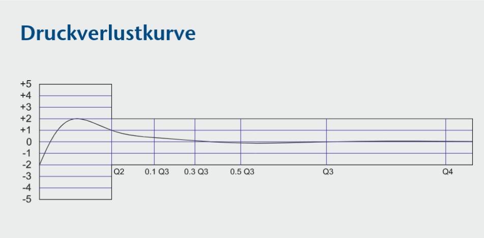 Wasserzähler Messkapsel Wassergeräte M66x1,25 MID Q3 2,5 Qn 1,5 inklusive Eichung-4