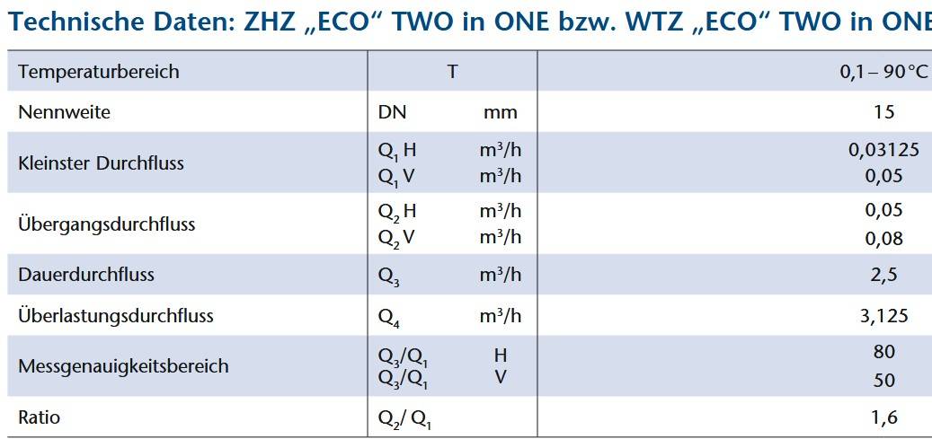Zapfhahnzähler „ECO" TWO in ONE, 0,1–90 °C, Q3 2,5 / Qn 1,5 m³/h, 3/4" 80 mm, inkl. Eichung-1