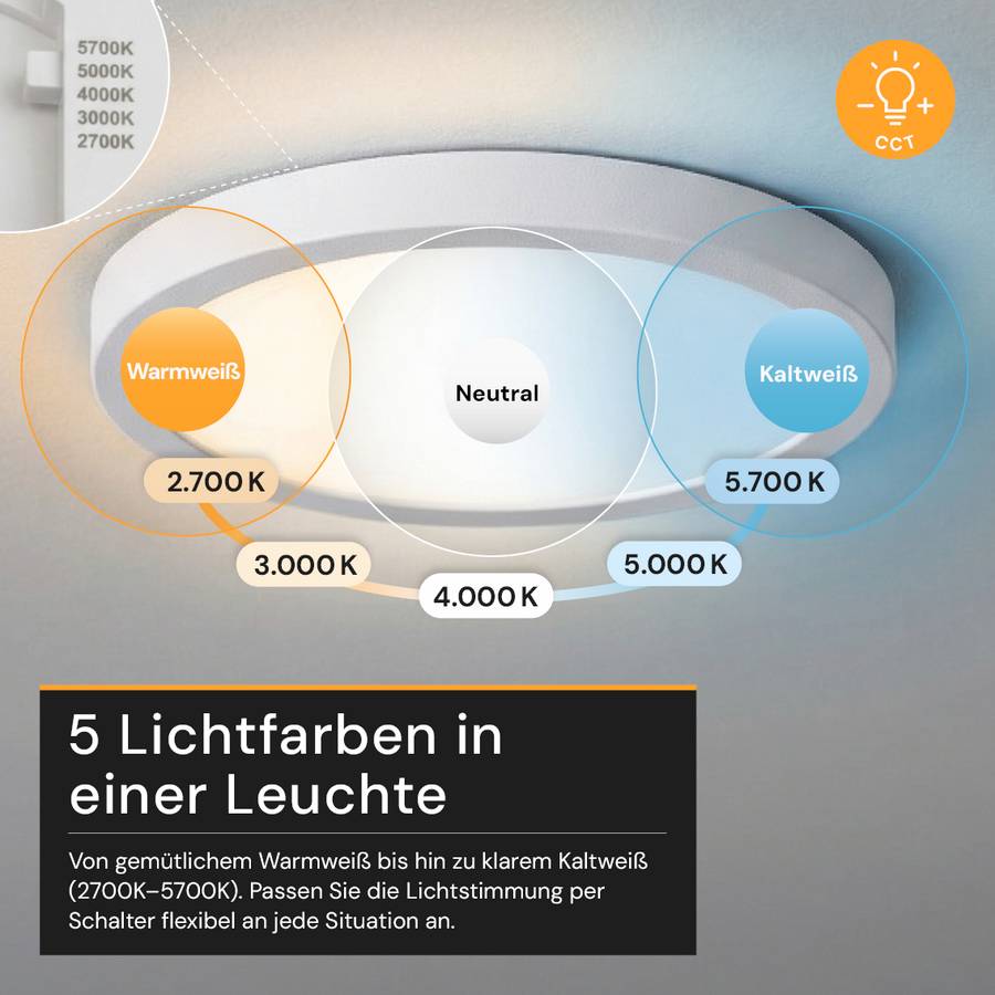 ENOVALITE LED Panel 18W 2700- 5700K Warm- Kaltweiß Dimmbar Einbauleuchte Aufbauleuchte Weiß Variabler Lochausschnitt-3