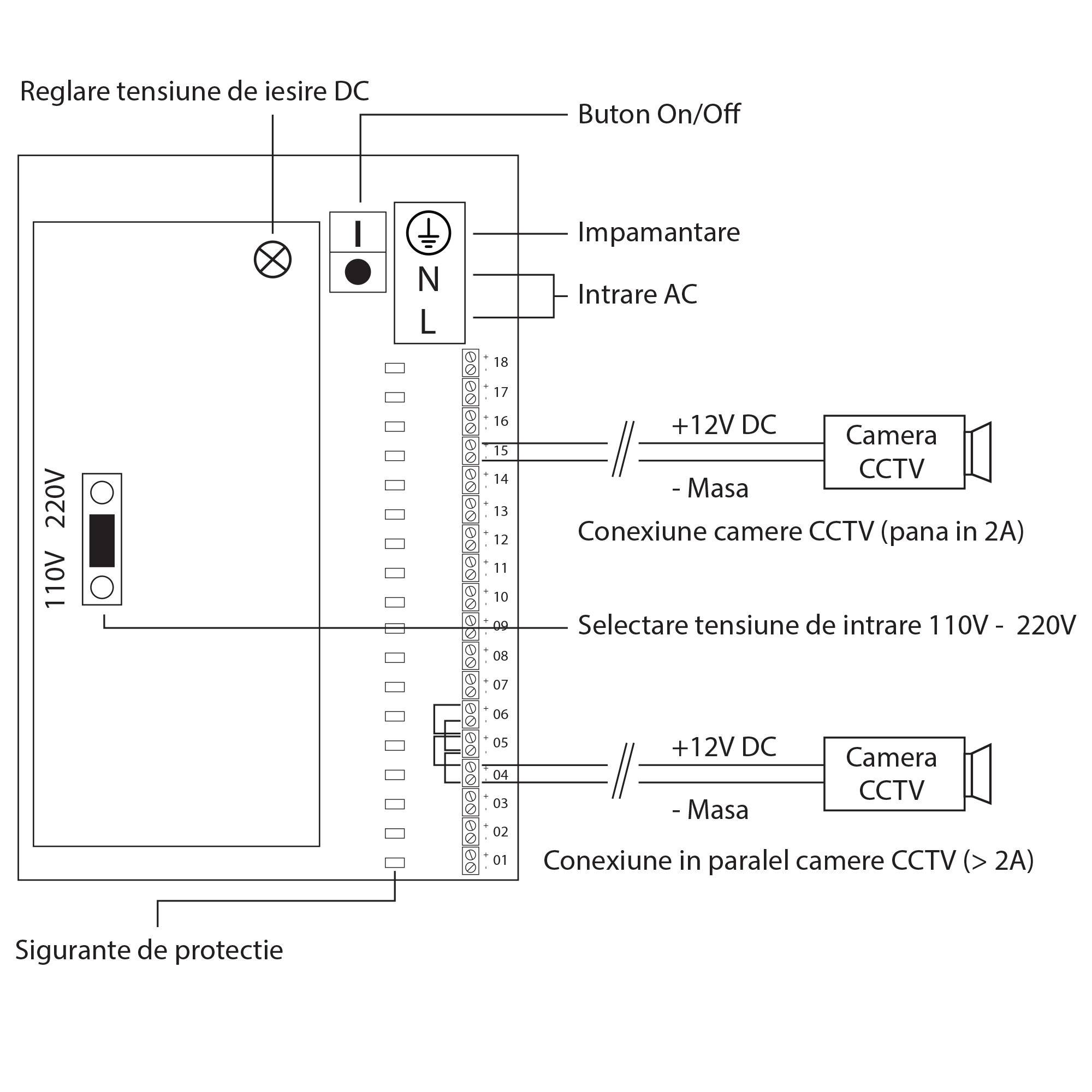 Preisbild für CCTV-Netzteil PNI STC30.2A in Metallbox 12V 30A 360W, 18 Ausgänge