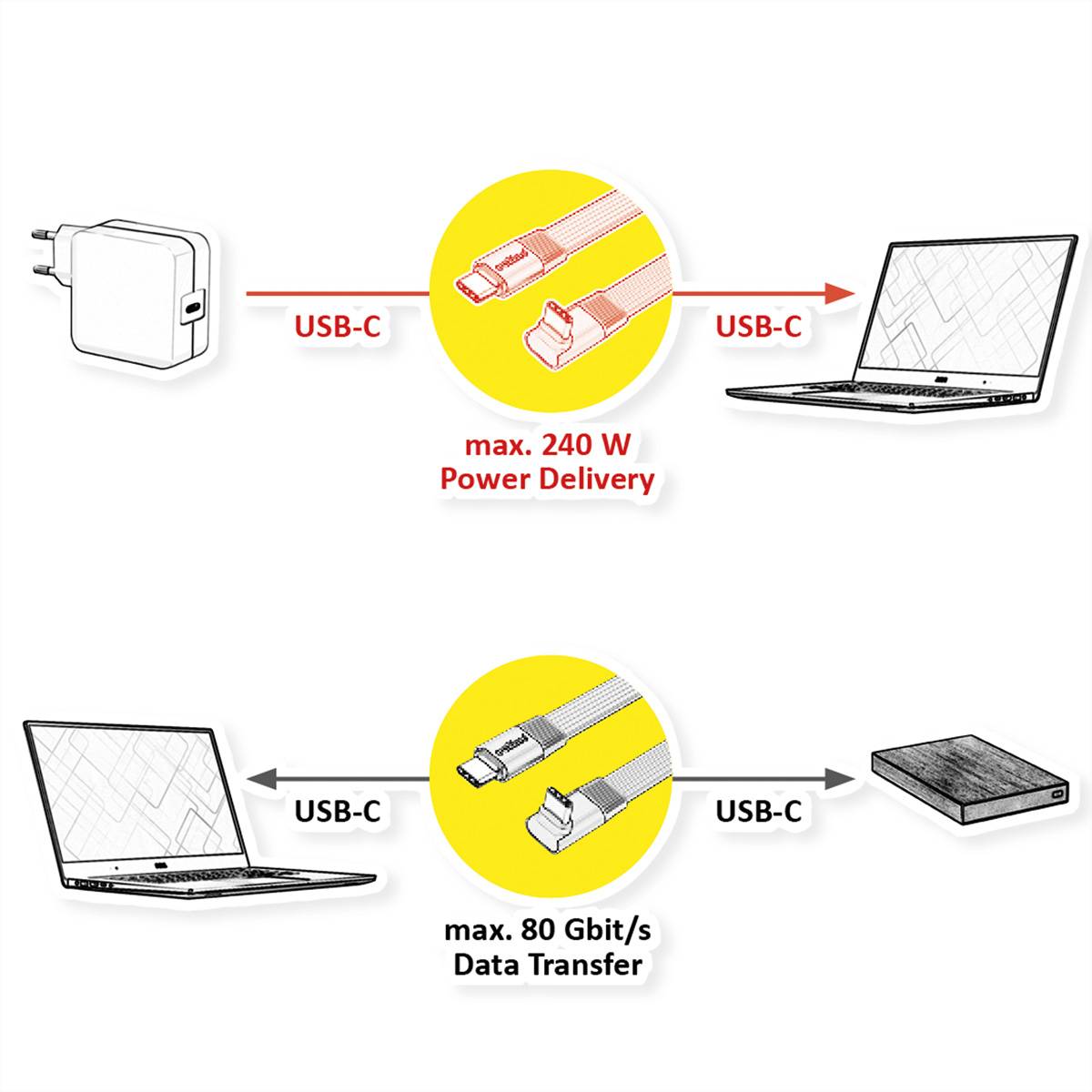 ROLINE USB4 2.0 Flachkabel, C–C, ST/ST, 8K UHD-2, 80Gbit/s, 240W, einseitig 270°-gewinkelt, schwarz, 0,8 m-1