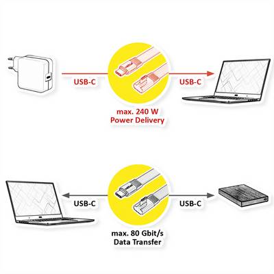 ROLINE USB4 2.0 Flachkabel, C–C, ST/ST, 8K UHD-2, 80Gbit/s, 240W, einseitig 90°-gewinkelt, schwarz, 0,8 m-1