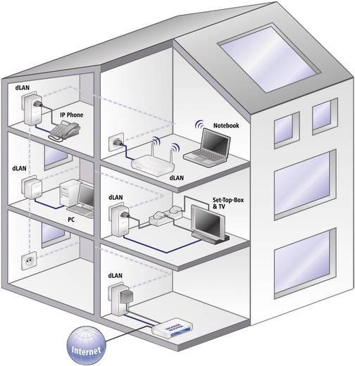Devolo dlan 200 av plus user manual