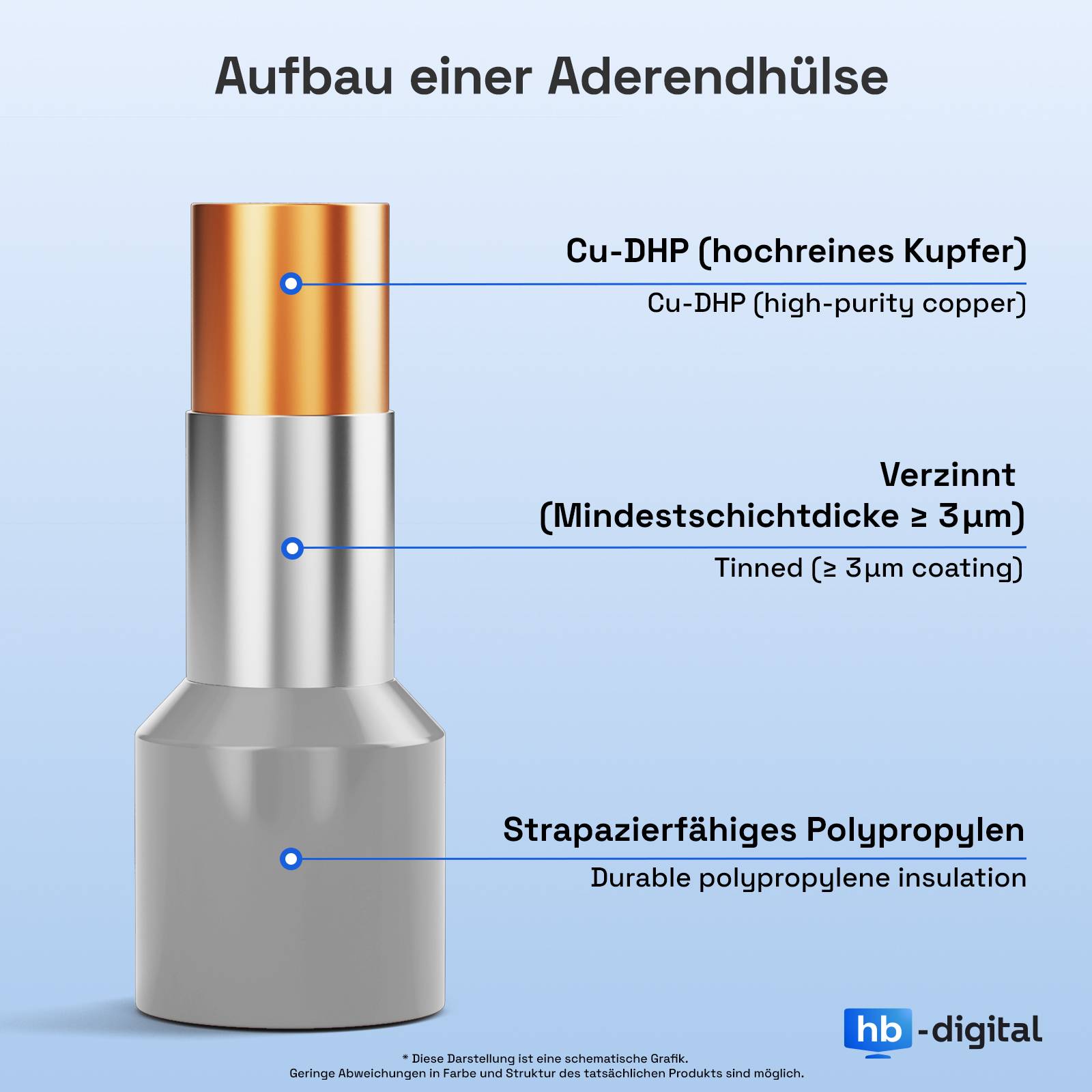 hb-digital 1000mm Verdrahtungsbruecke 4mm2 H07V-K mit Aderendhuelsen schwarz-3