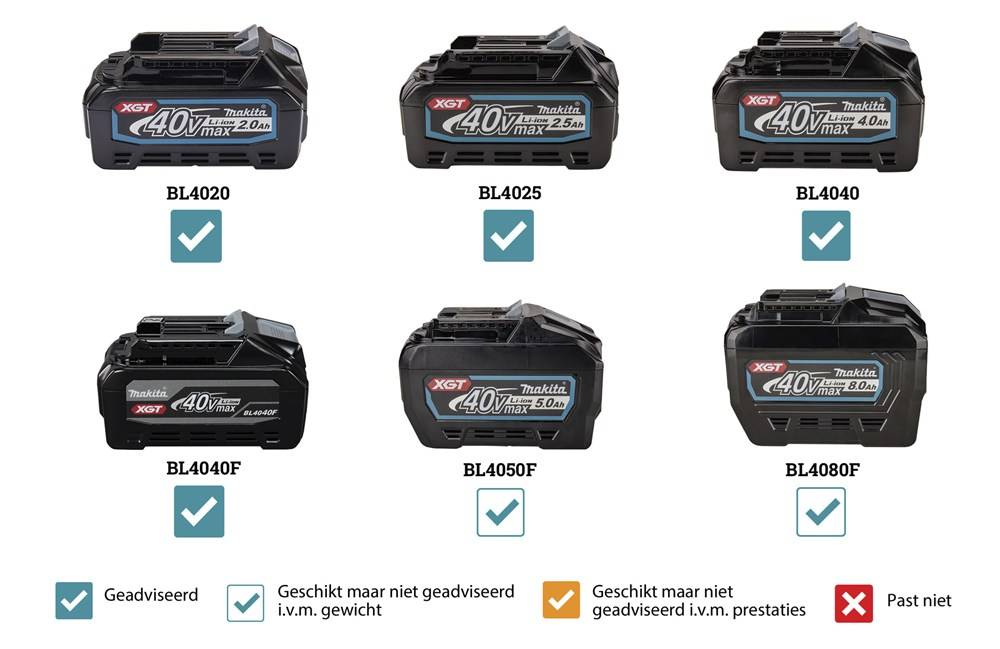 MAKITA DF003GZ - Akku-Bohrschrauber (40V | 0 - 2.400 min-1 | 1,50 - 13,0mm Bohrfutterspannweite | inkl. Griff)-1