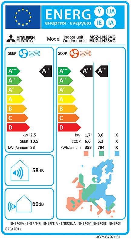 Mitsubishi Electric MSZ-LN25VGV + MUZ-LN25VG Inverter-Klimaanlage-1