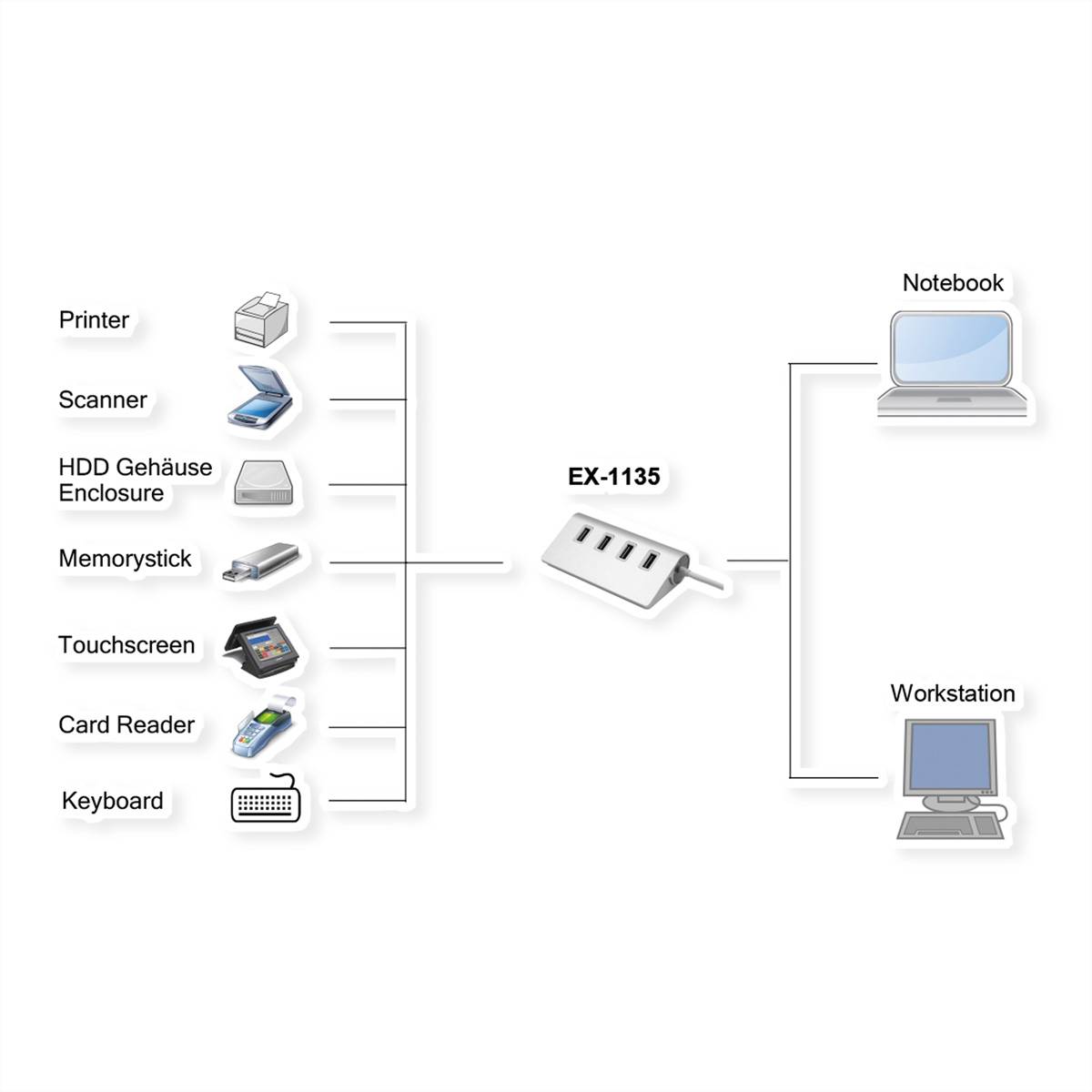 Exsys EX-1135 4-Port USB 3.2 Gen 1 Hub-1