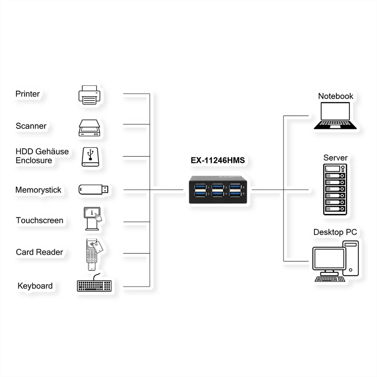 USB 3.2 Gen 1 Hub m.15kV ESD DIN-Rail Montage-1