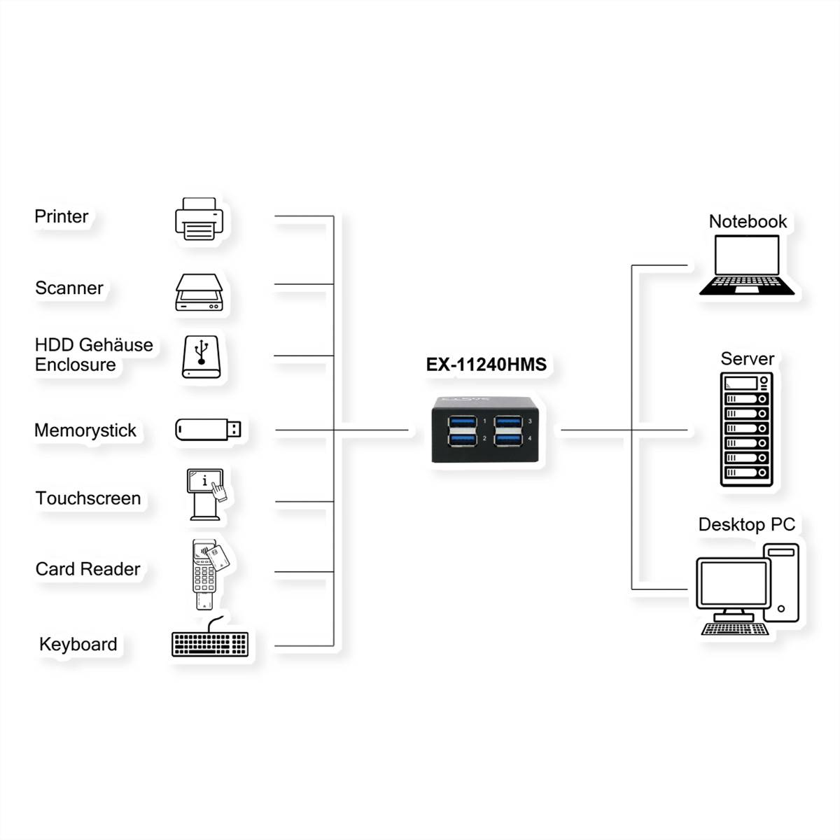 Exsys EX-11240HMS 4-Port USB 3.2 Gen 1 Hub-1