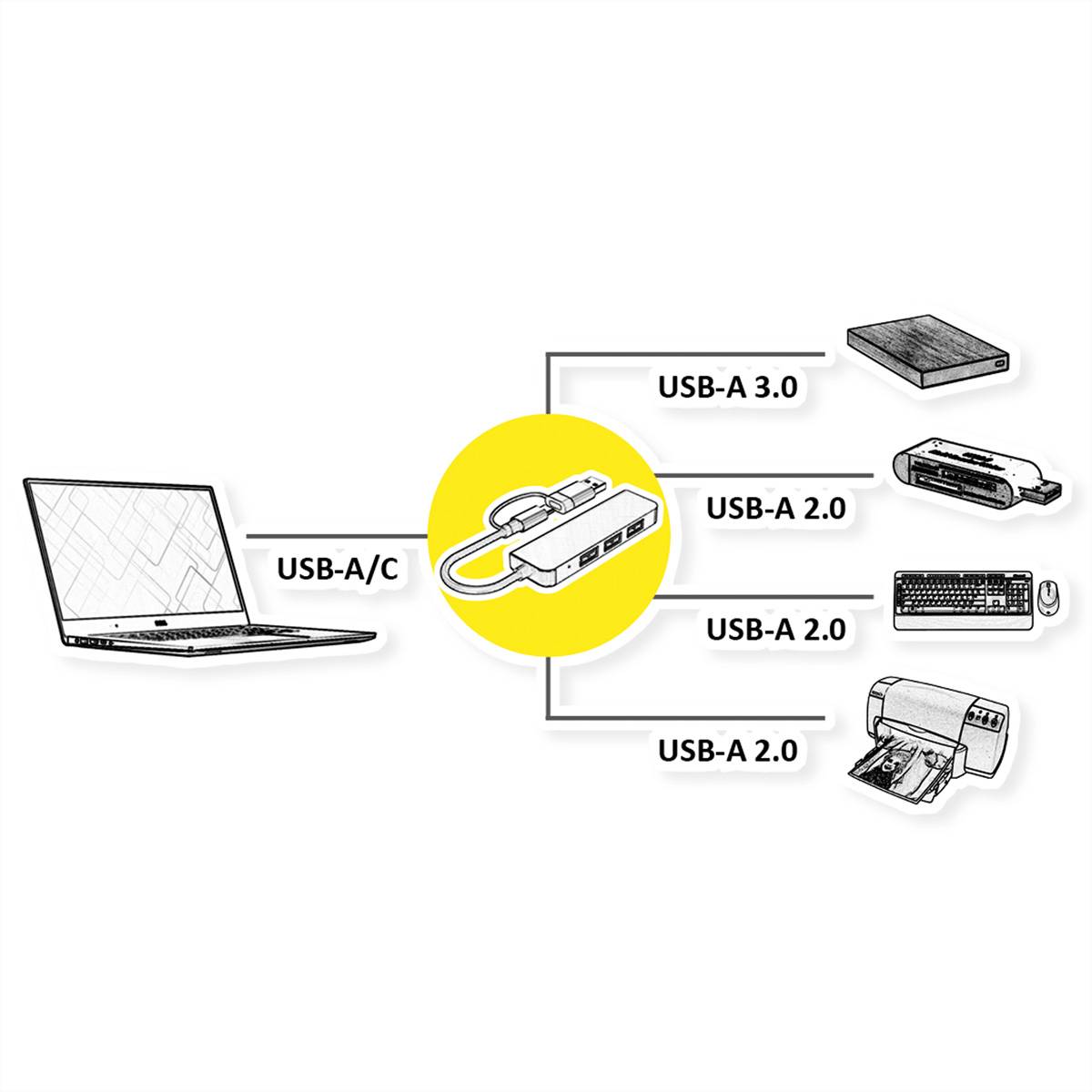 VALUE USB3.2 Gen1 Metall Hub, 4fach Typ A, (1x USB 3.2Gen1 + 3x USB 2.0), Typ A+C Anschlusskabel-1