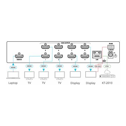 KRAMER DA3-18-H - 1:8 HDMI-Verteilverstärker (4K@60Hz | HDMI 2.0b | HDR10 | HDCP 2.2)-1