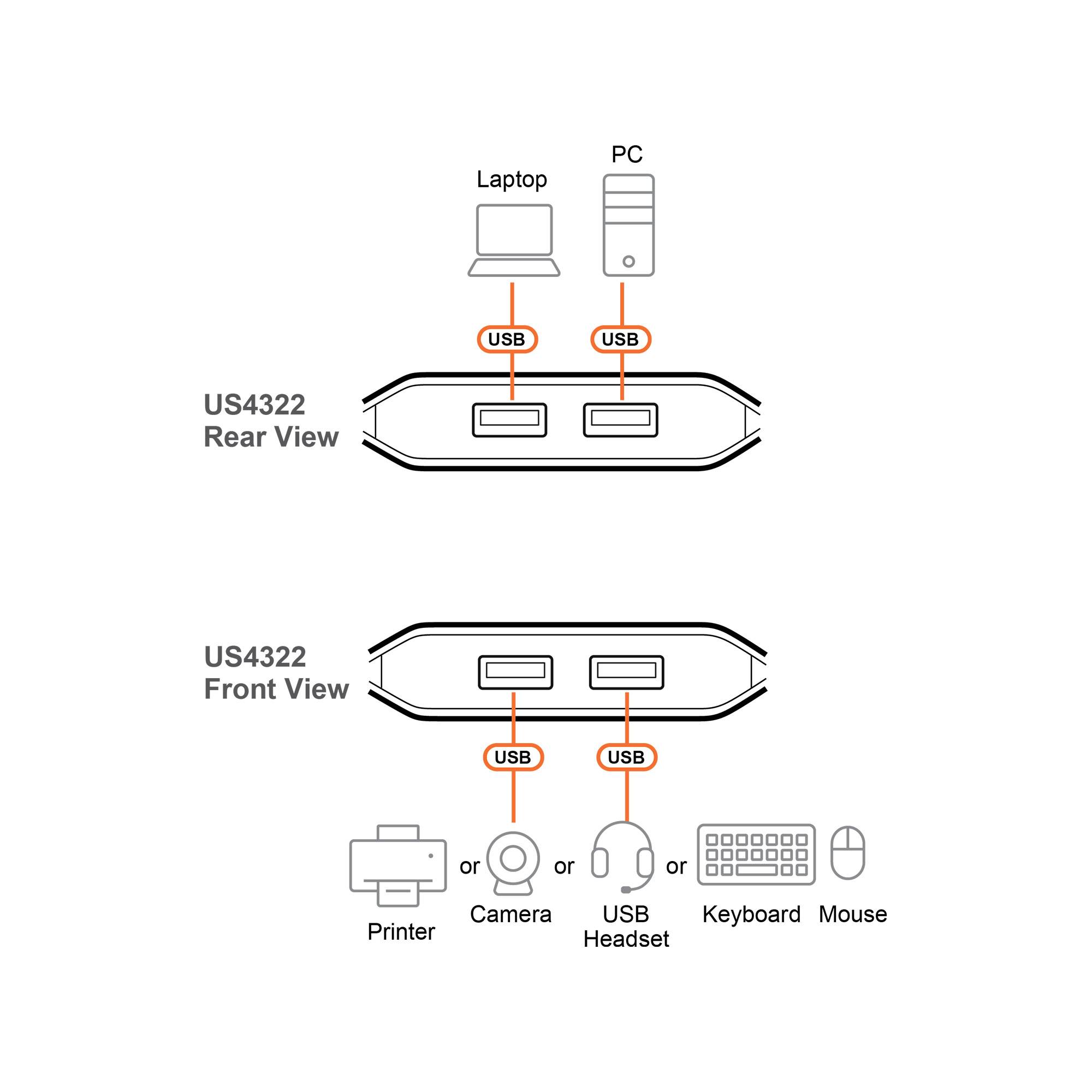 ATEN US4322 USB 3.2 Umschalter 2x2 Sharing Switch (2x Host / 2x Device) Signalsteuerung Signale / /-3