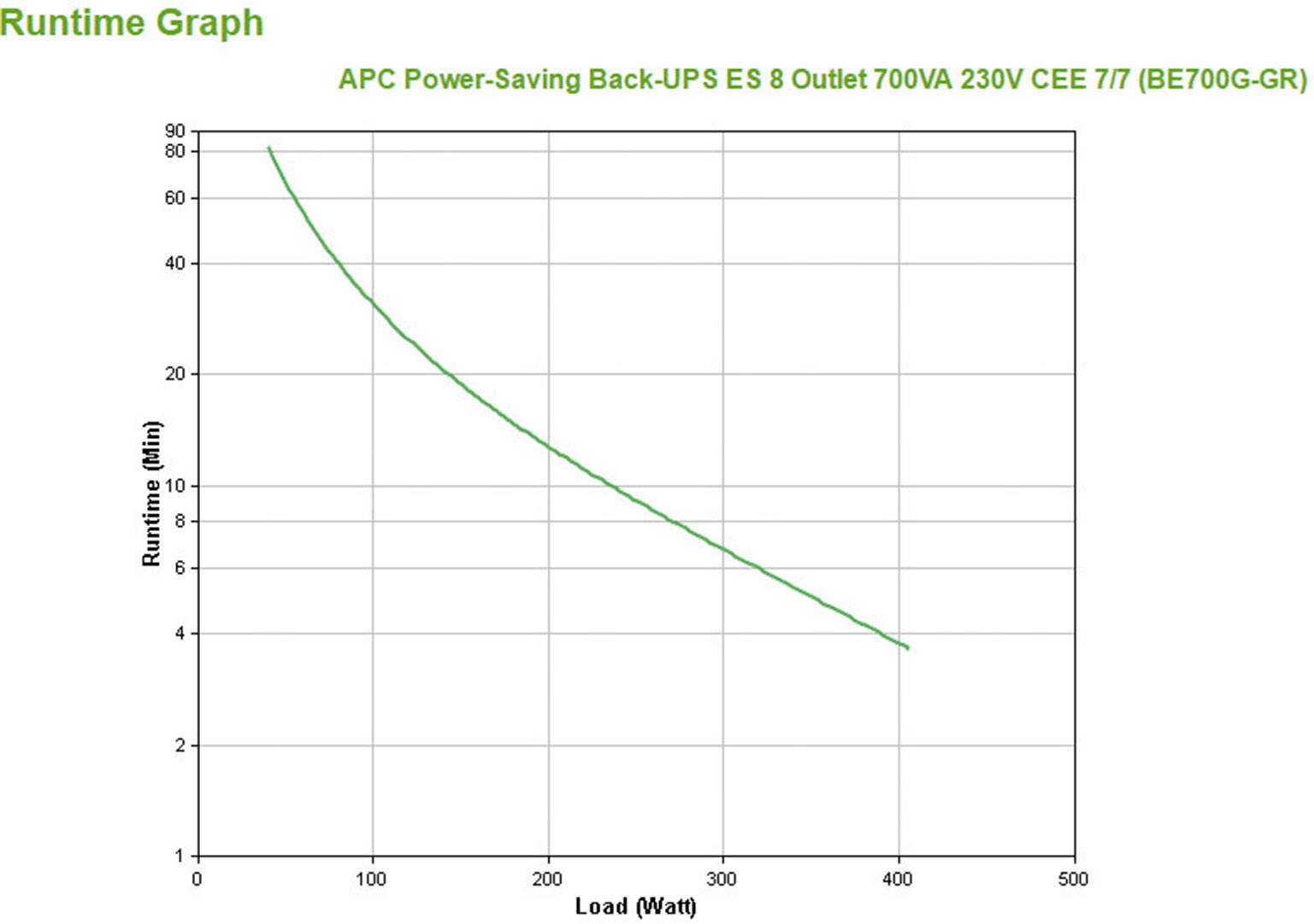 APC Back-UPS 700VA 230V BE700G-GR-2