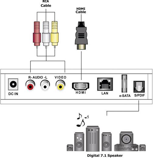 Conrad Media-Player Full HD (HDMI, eSATA, 2x USB 2.0, S/PDIF, AV-Out und Netzwerk)
