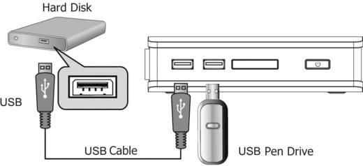 Conrad Media-Player Full HD (HDMI, eSATA, 2x USB 2.0, S/PDIF, AV-Out und Netzwerk)