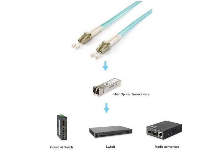 Equip Patchkabel LC->LC 25.00m Multimode Duplex OM3 türkis Multimedia-Technik Lichtwellenleiterkab-3
