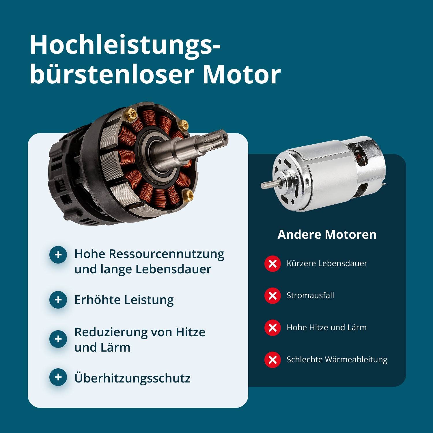 Akku-Mini-Kettensäge KS MCS20V-12 SET-1