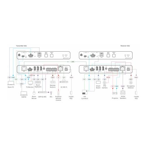 KRAMER SWT3-21-HU-TR - 2x1 USB–C/ HDMI Switcher Extender (4K@60Hz | HDBaseT 3.0 | bidirektional RS-232-& IR-Erweiterung)-1