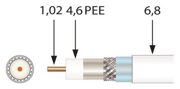 Televes Koaxkabel Staku SK6Fplus/250 1,0/4,6mm 3f gesch. Alu 250m Sp. 414802