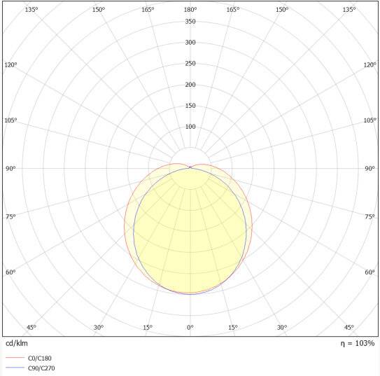 Symbolbild für Ledvance LED-Feuchtraumleuchte Feuchtigkeitsdicht 33W 5670lm - 840 Kaltweiß | 120cm