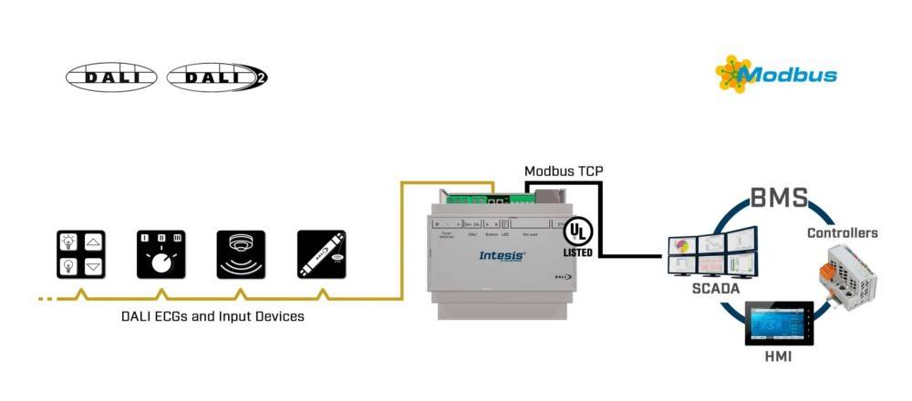 HMS Industrial Intesis DALI Gateway-0