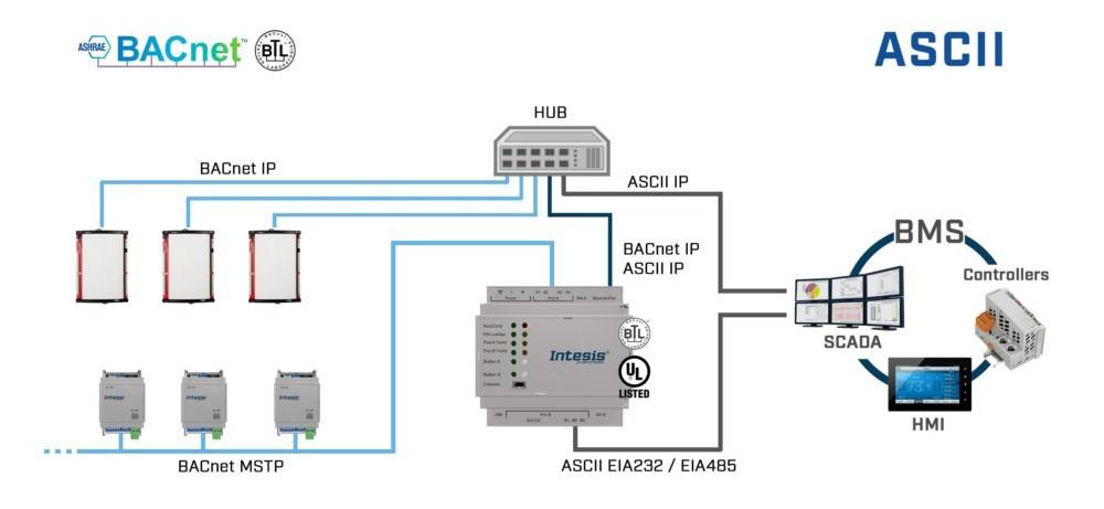 HMS Industrial Intesis Protocoltranslator-0