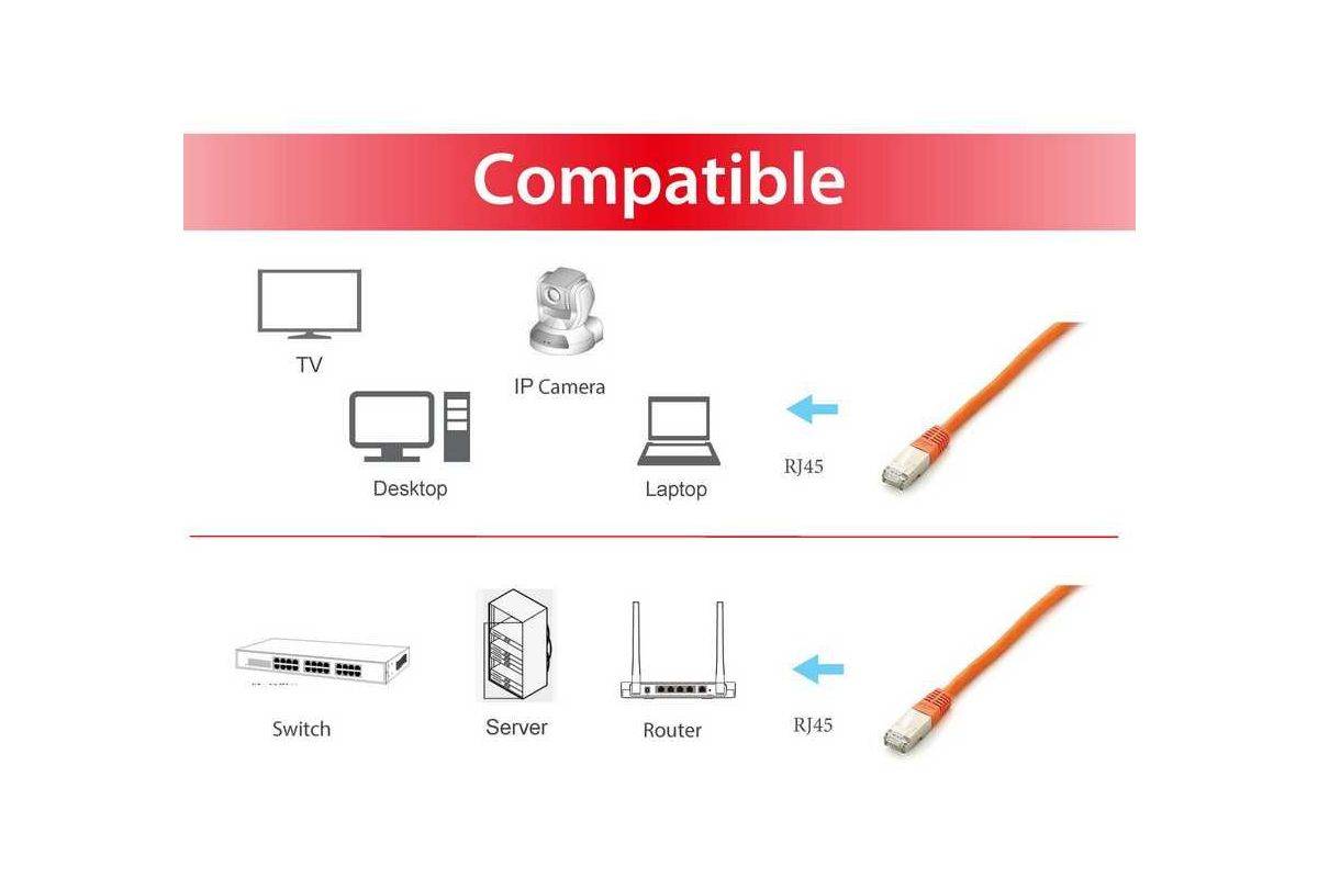 Equip Pro - Patch-Kabel - RJ-45 (M) zu RJ-45 (M)-2