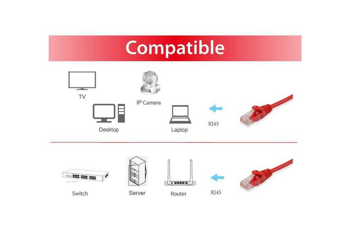 Equip Cat.6 U/UTP Patchkabel, 0.5m, Rot Kabel Patchkabel RJ45-2