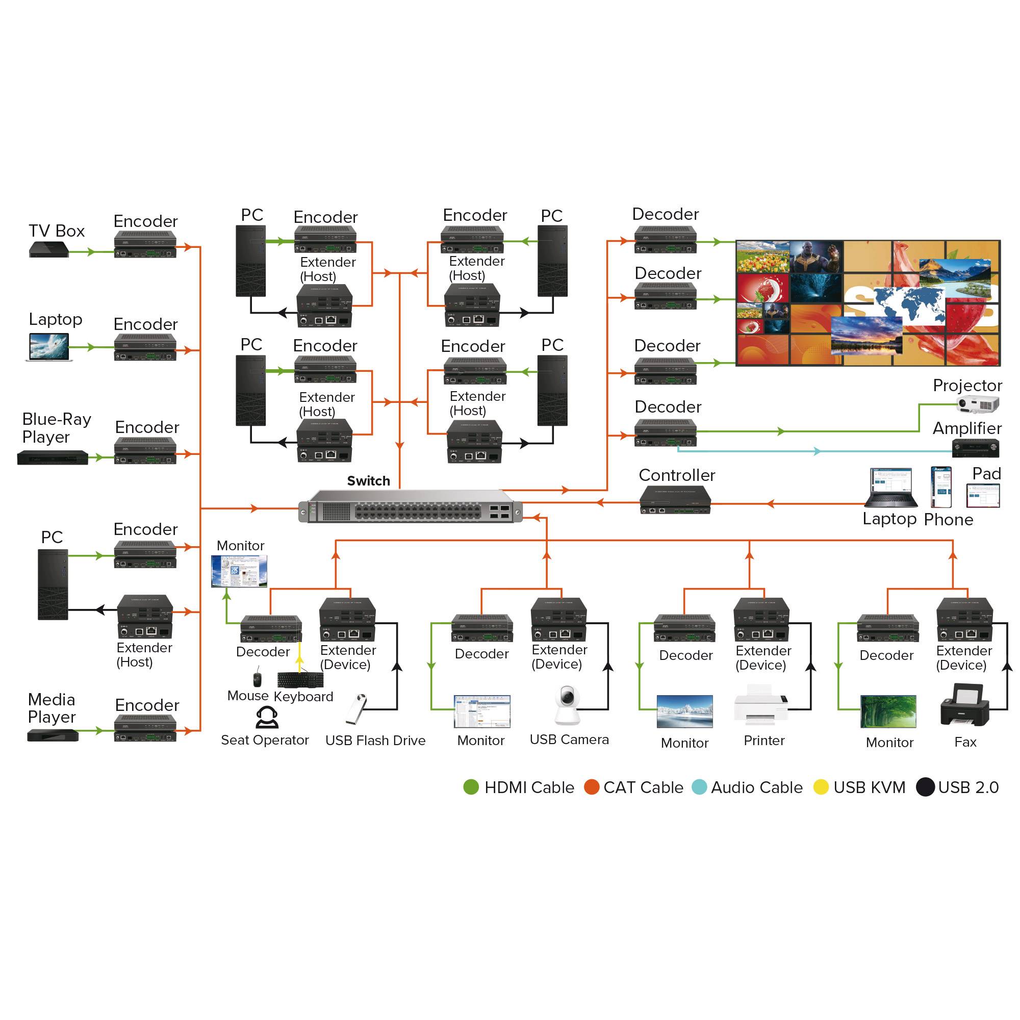 InLine® USB 2.0 Host/Device Extender over IP, Einzelgerät, RJ45 / SFP (57886E)-3