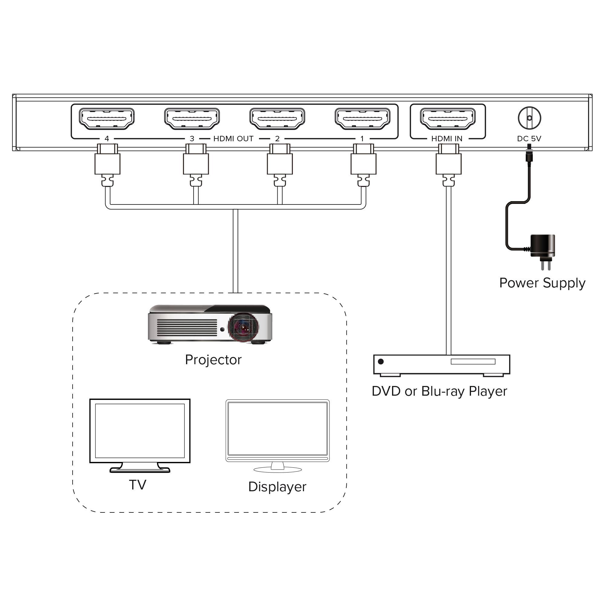 InLine® Video Splitter, 1x4, HDMI 4K/30Hz-3