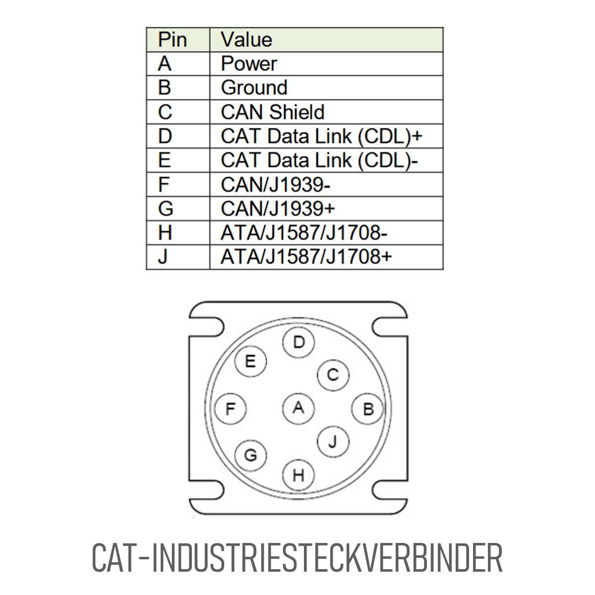 DrewLinQ® Adapter für CAT - OBD-Scanner, Kfz-Messgeräte-1