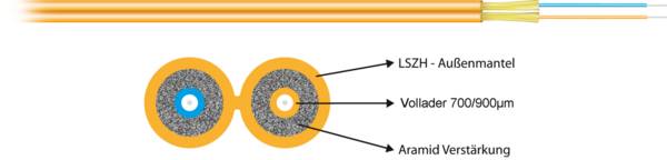 EFB-Elektronik 56002.1, I-V(ZN)H Duplex-Zipcord OM2 2G (2x1) 600N LSZH orange 2,8x5,7mm