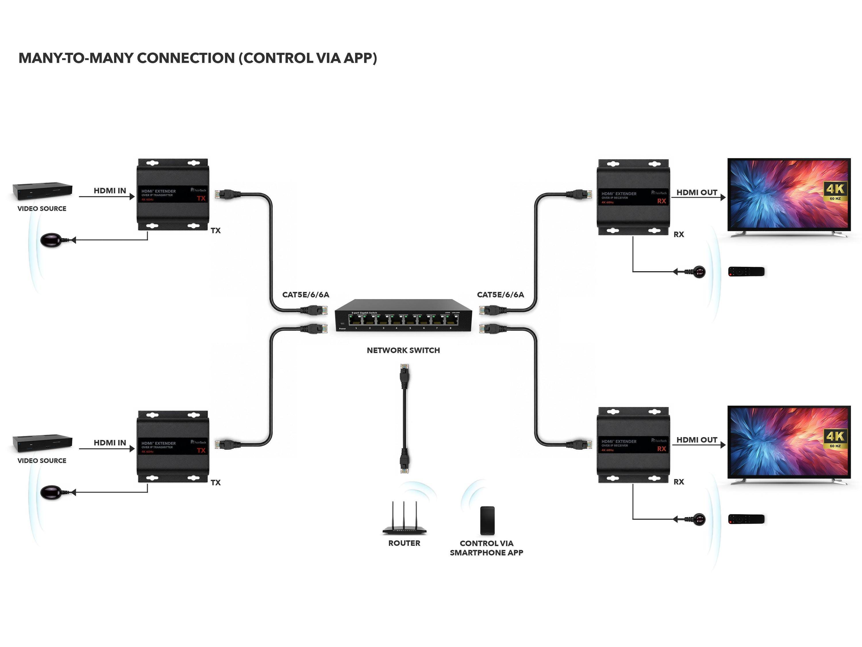 FeinTech HX530RX HDMI 2.0 over IP Extender Receiver-5