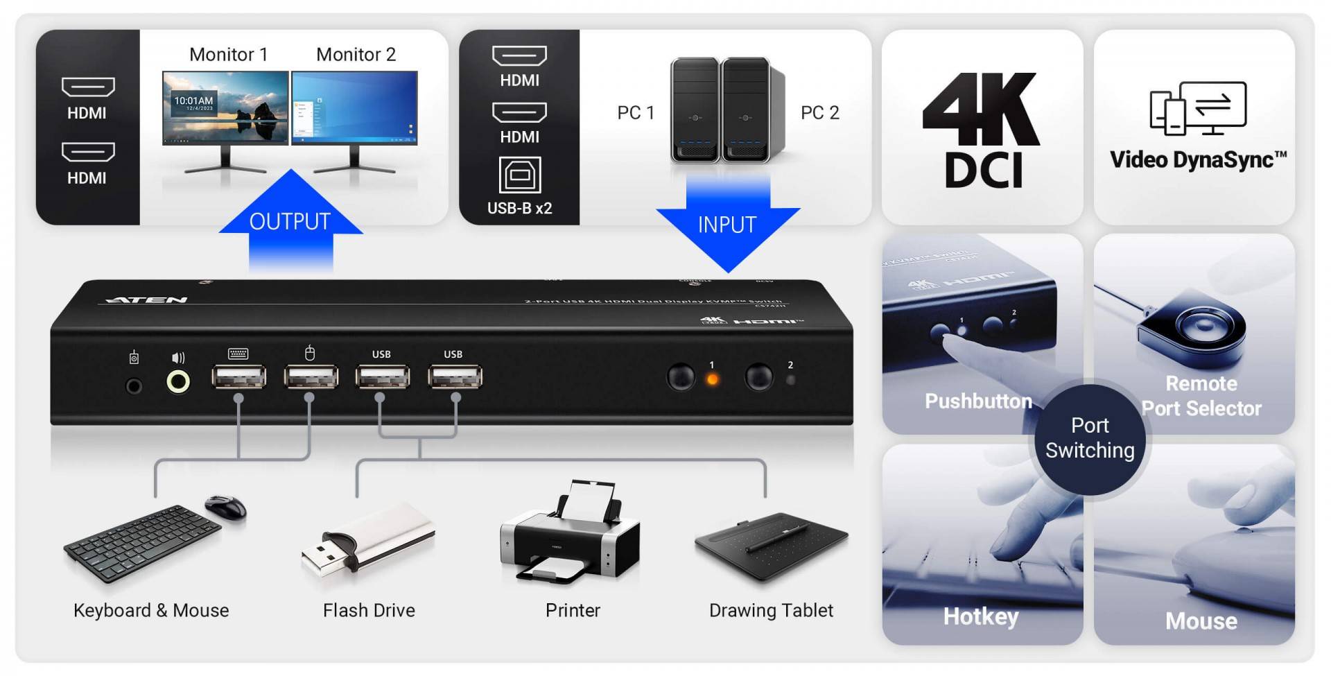 ATEN CS742H USB 4K HDMI Dual Display KVMP Switch - KVM-Umschalter - 2-Port-1