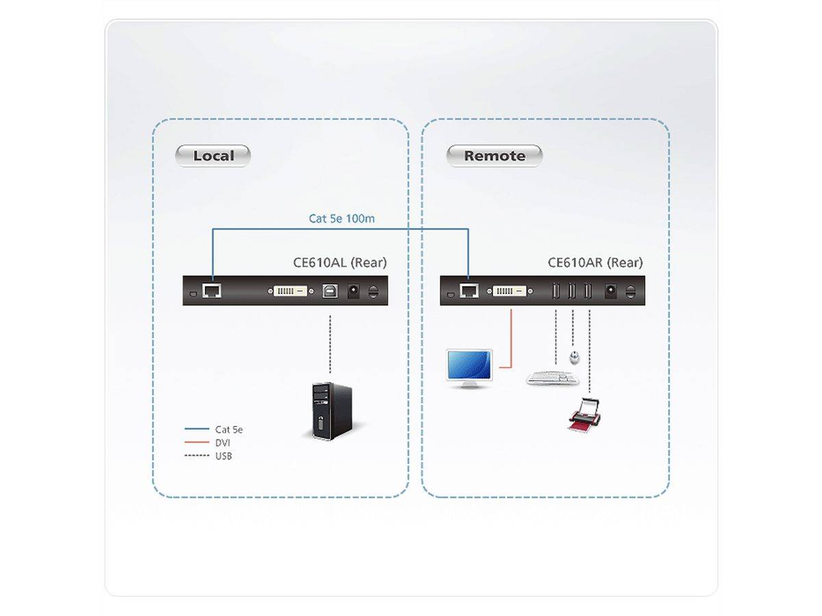 Aten CE610A USB 2.0 DVI KVM Extender mit ExtremeUSB-0