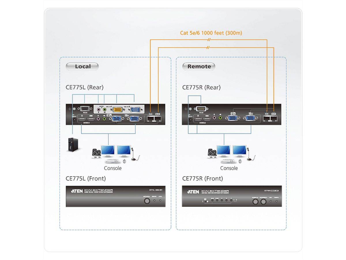 Aten CE775 USB VGA Dual View KVM Extender-3