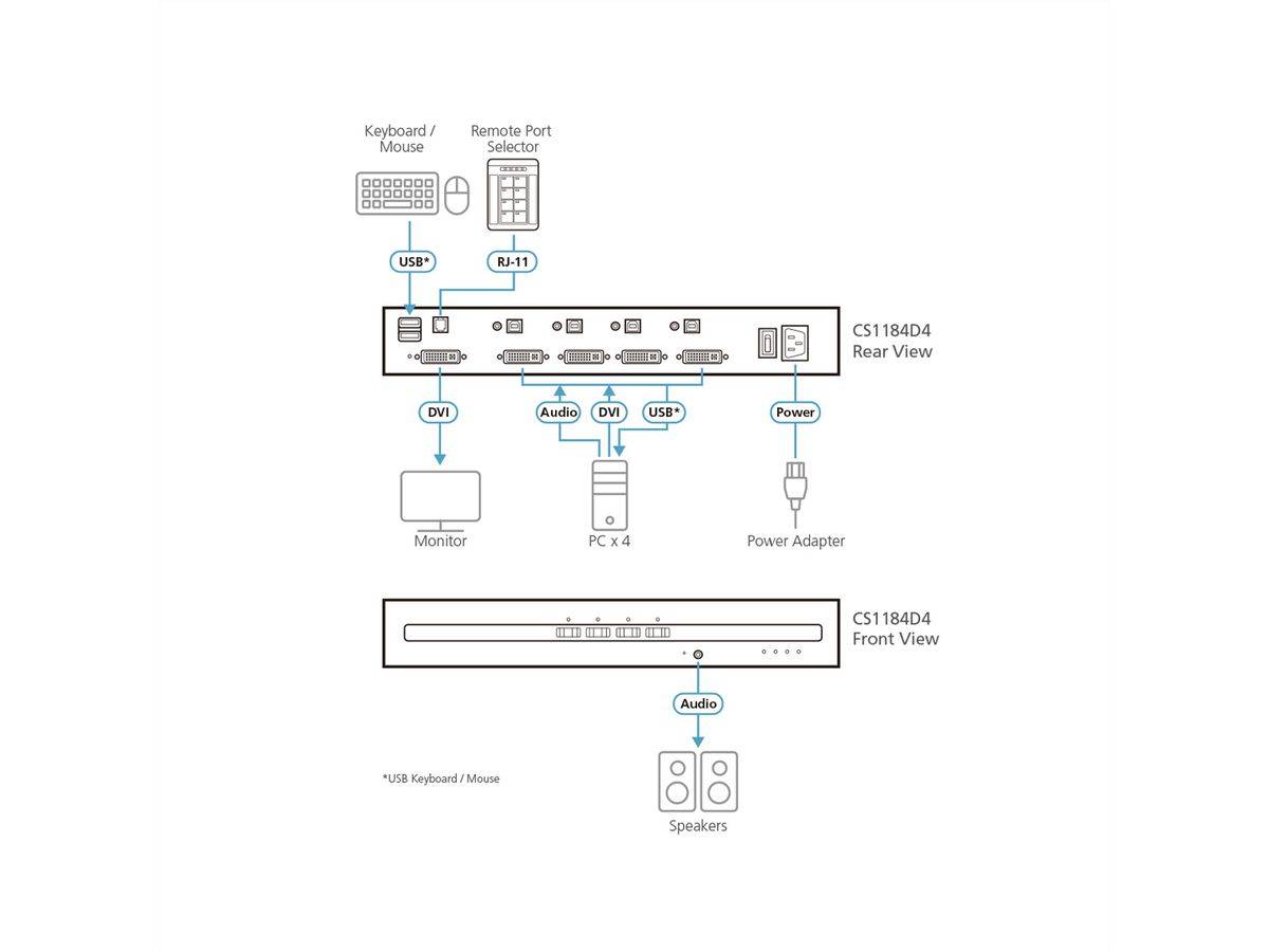 Aten CS1184D4 4-Port USB DVI Secure KVM Switch-0