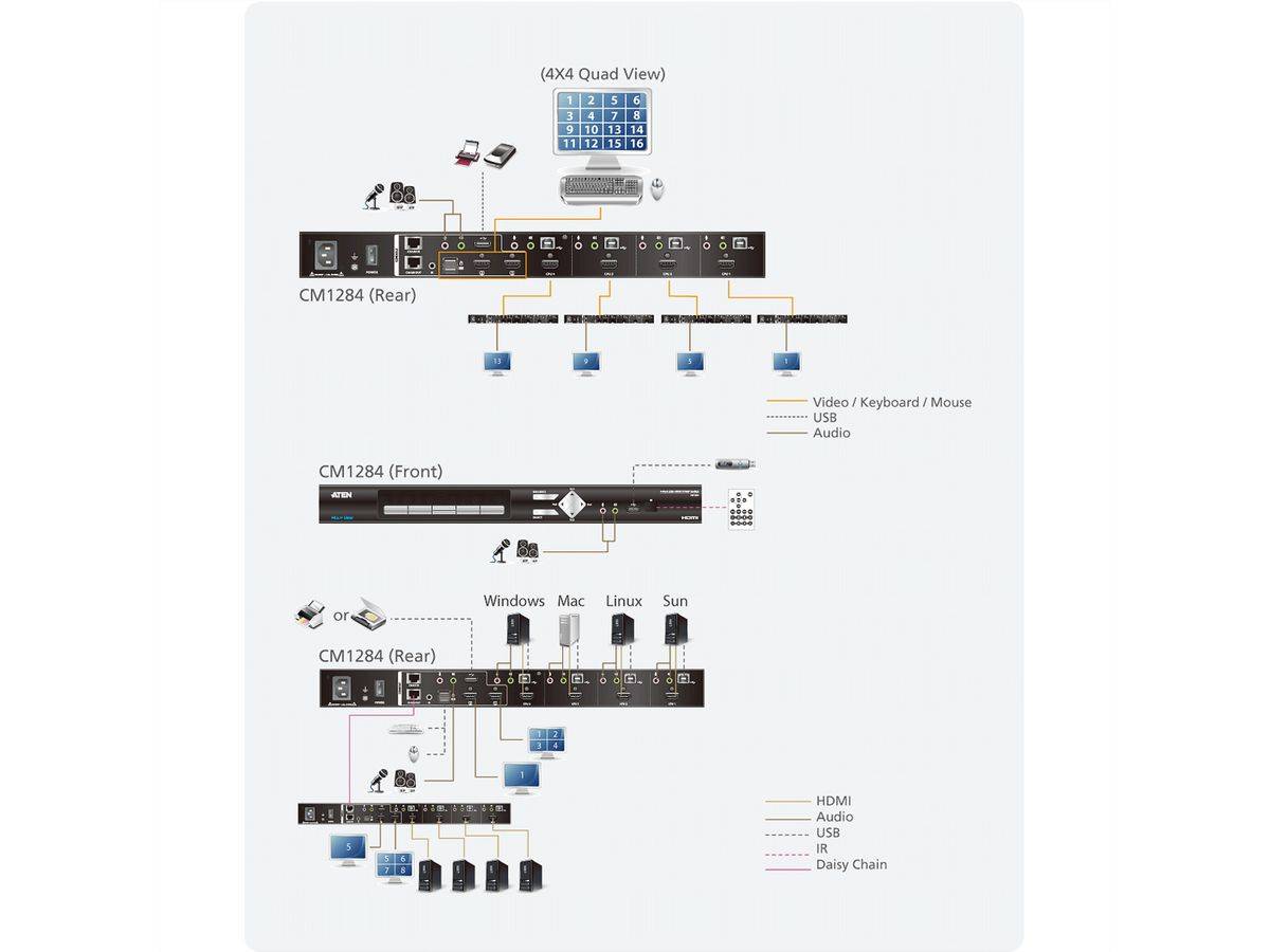 Aten CM1284 4-Port USB HDMI Multi-View KVMP Switch-0