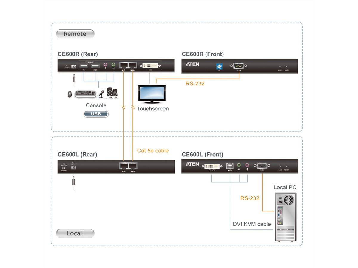 Aten CE600 KVM Verlängerung DVI, USB, Audio, RS232, 60m-0