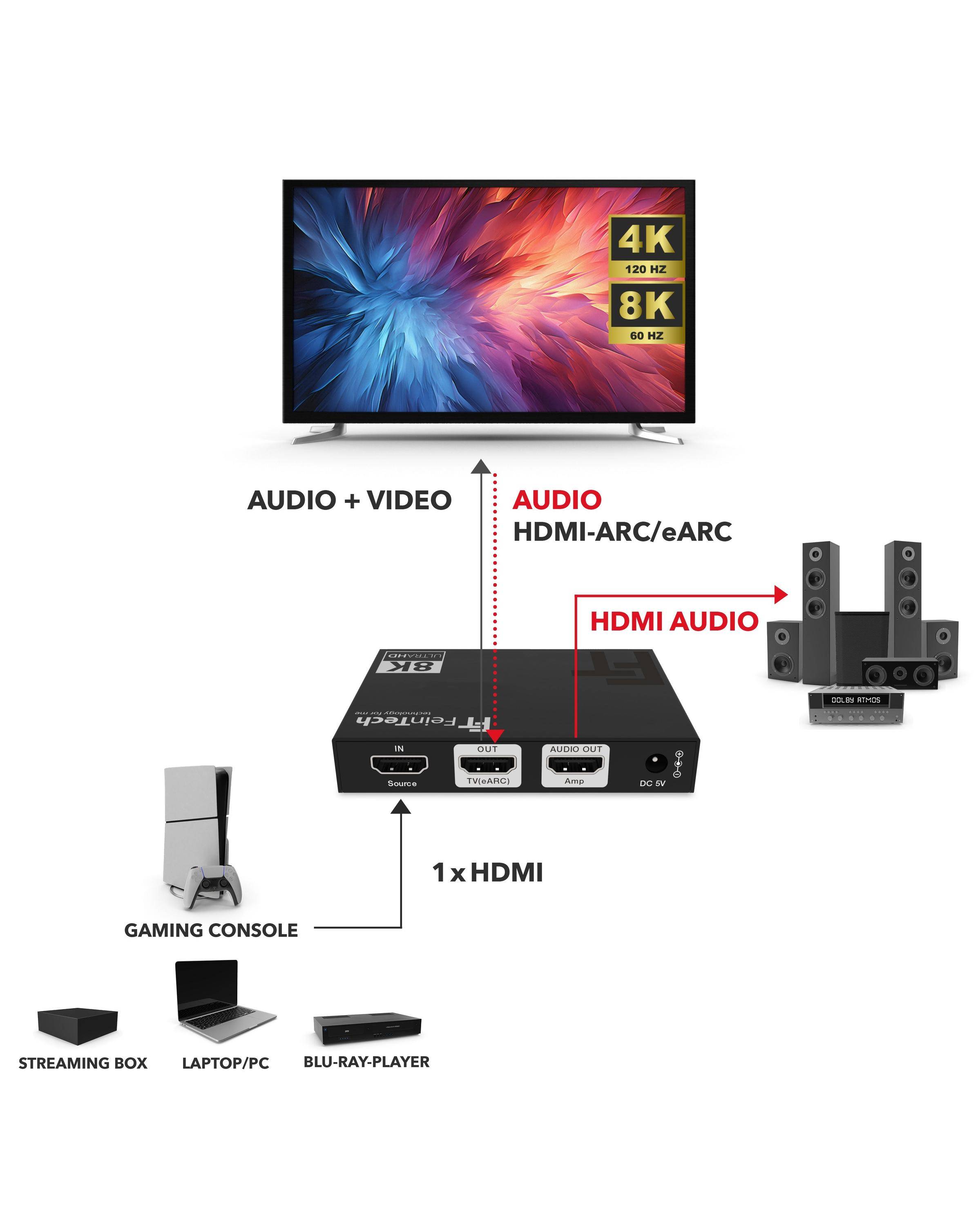 FeinTech AX211 HDMI 2.1 Audio Extractor HDMI-Audio-4