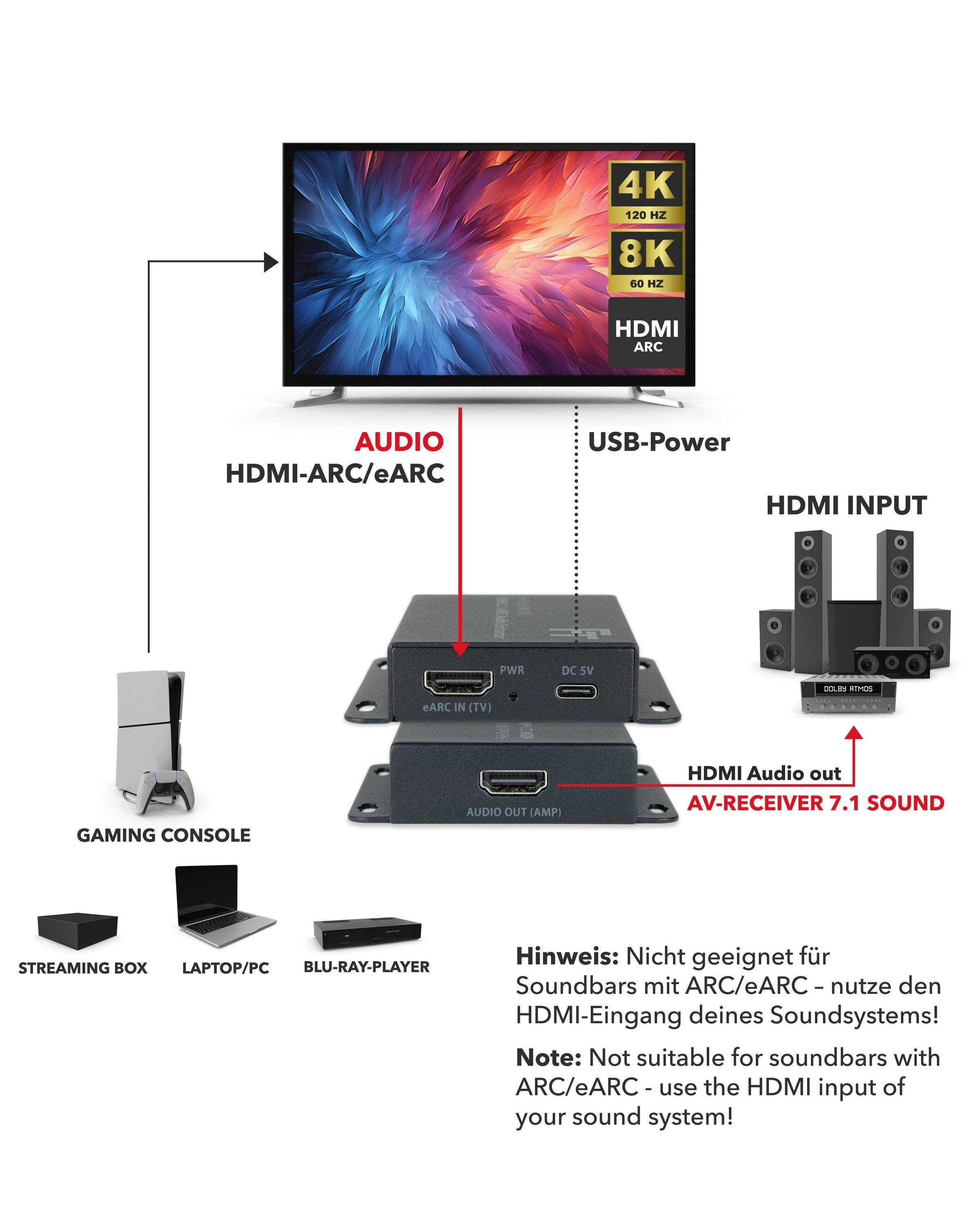 FeinTech AX110 HDMI 2.1 eARC Audio Extractor-5