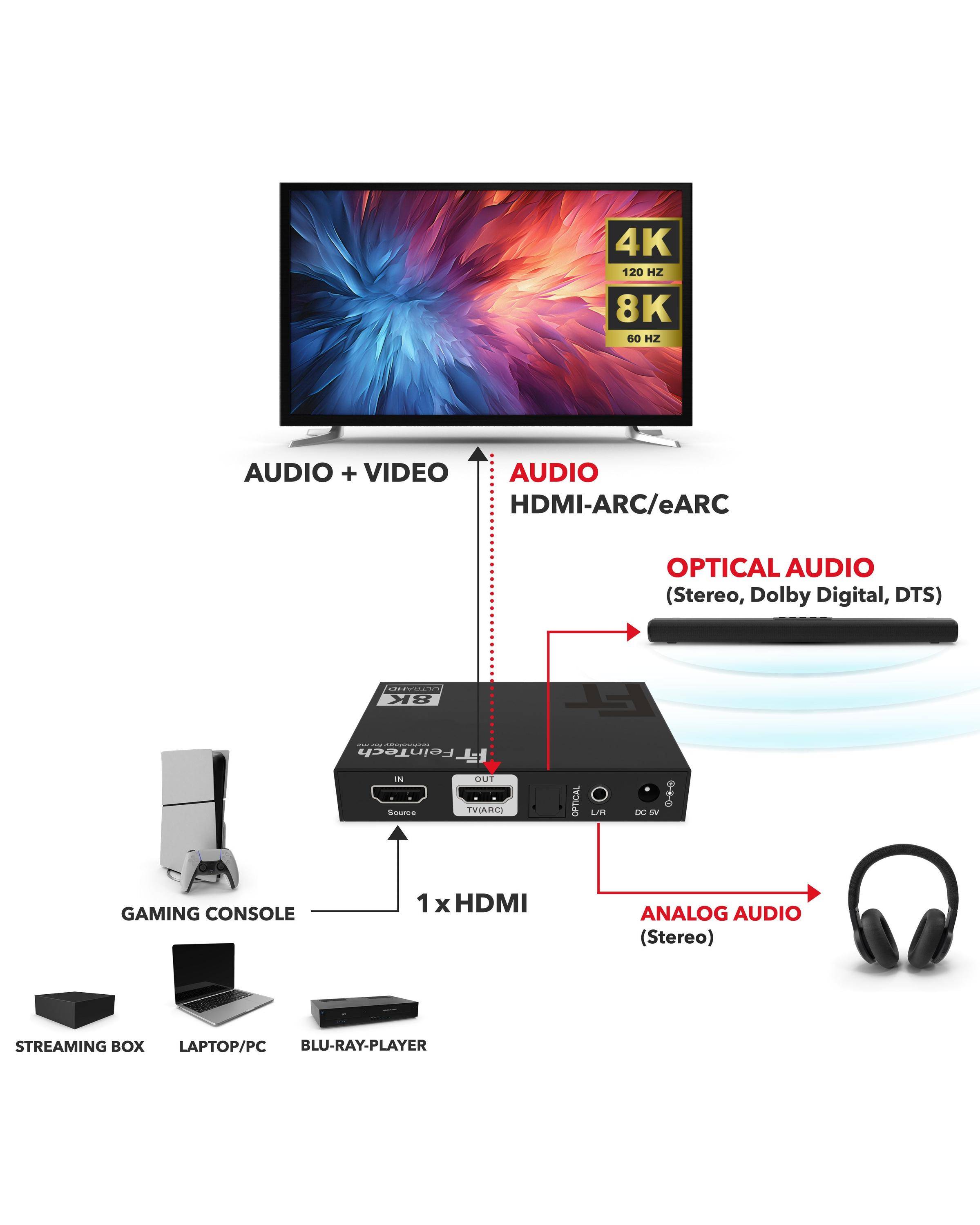 FeinTech AX210 HDMI 2.1 Audio Extractor-5