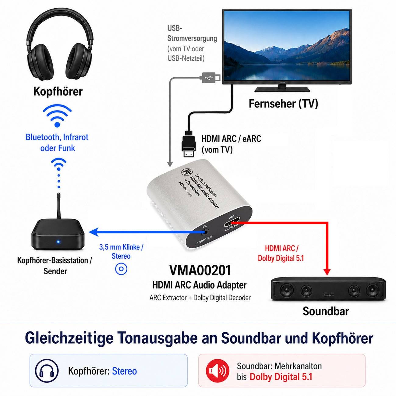 FeinTech VMA00201 HDMI ARC Audio TV-Adapter für Kopfhörer und Soundbar-2