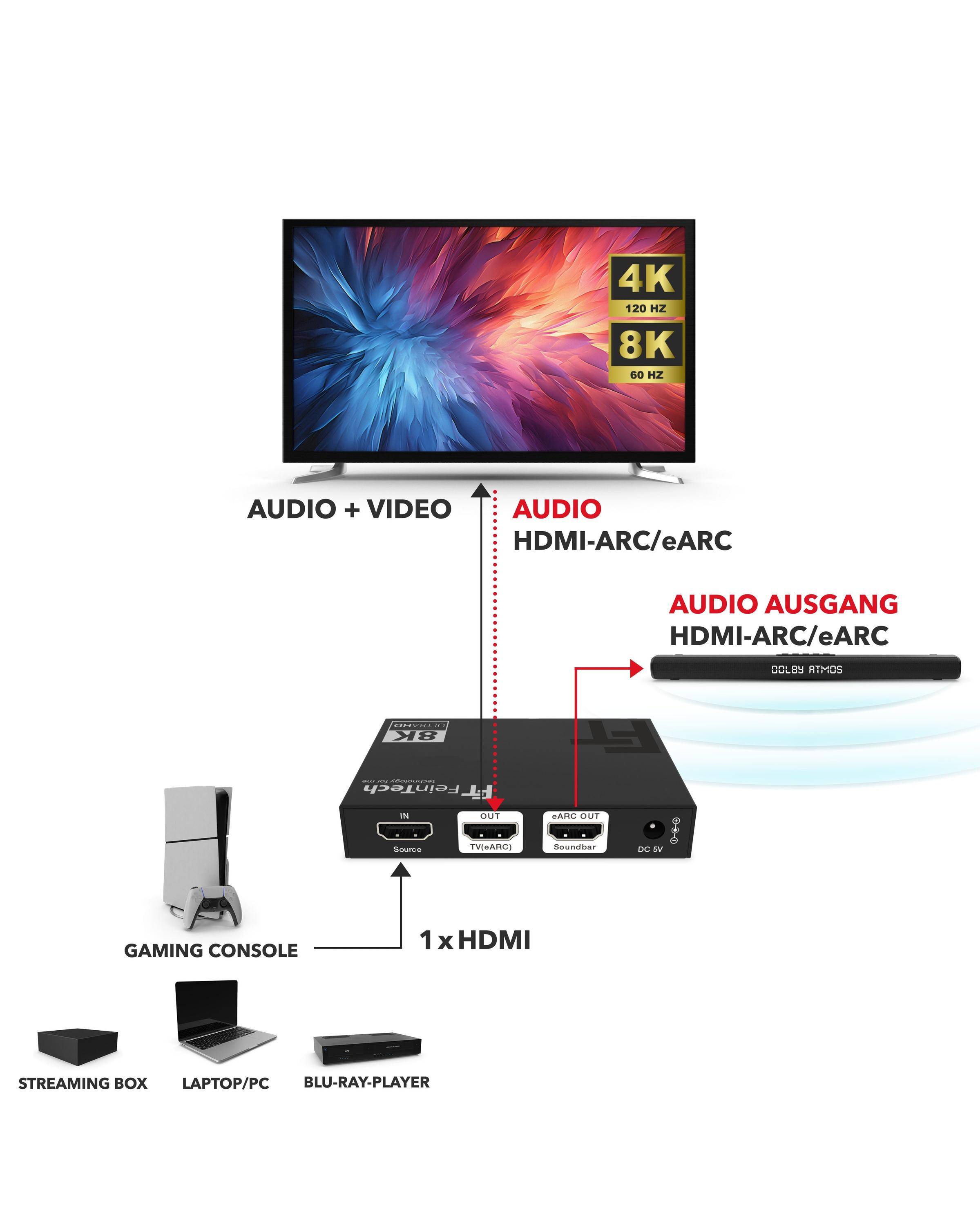 FeinTech AX310 HDMI 2.1 Audio Extractor HDMI-eARC-4