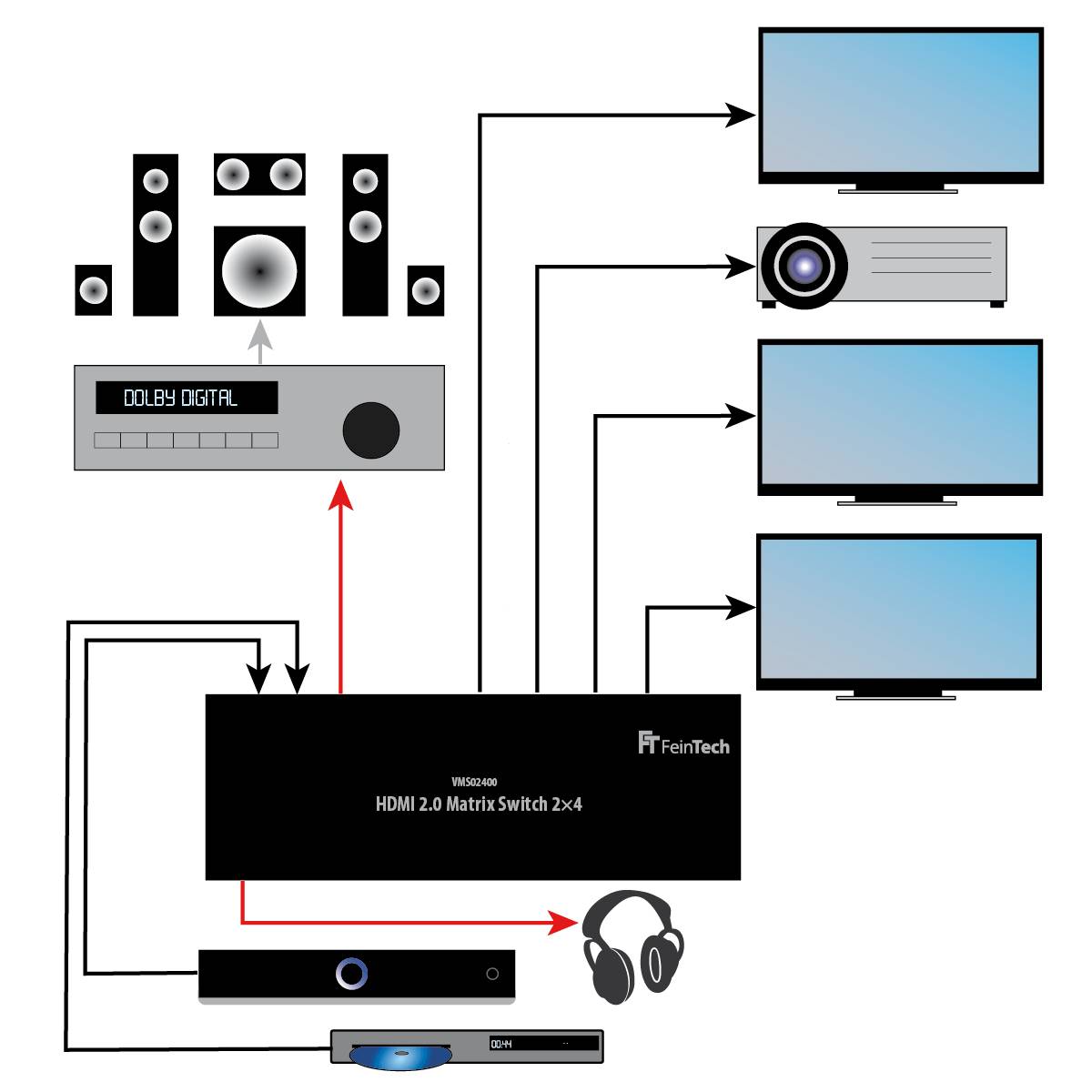 FeinTech VMS02400 HDMI 2.0 Matrix Switch 2x4 mit Audio Extractor ARC-2