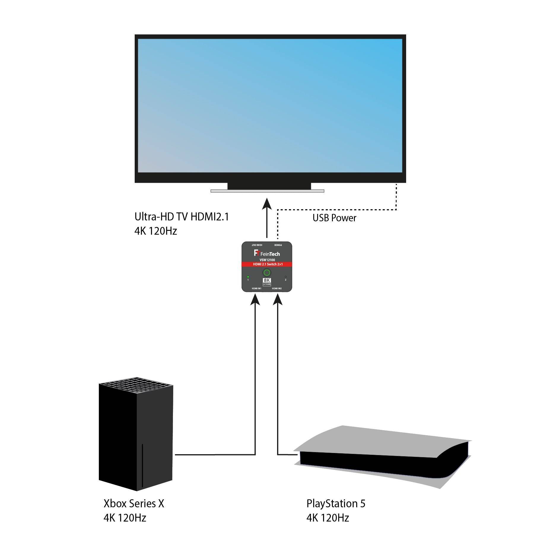 FeinTech HDMI 2.1 Switch 8K 4K 120Hz-4